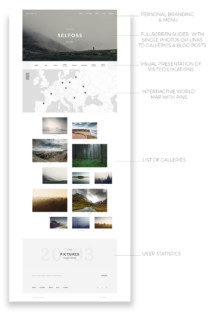 Photler: The Website Builder for Travel Photographers by a Travel ...