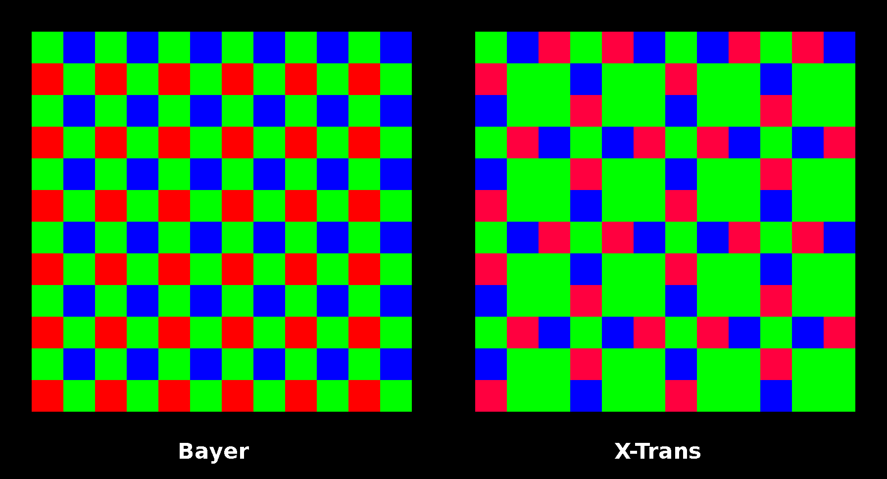 Why and How Fuji Cameras Produce a Strange Purple Flare/Grid Artifact
