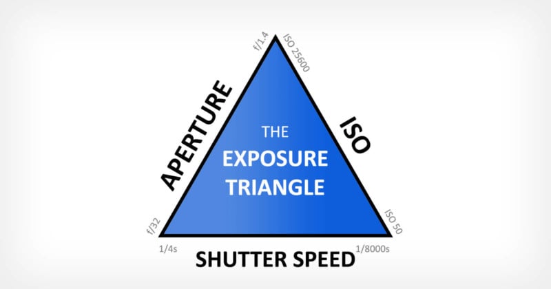 Shutter Speeds & f/stops 101