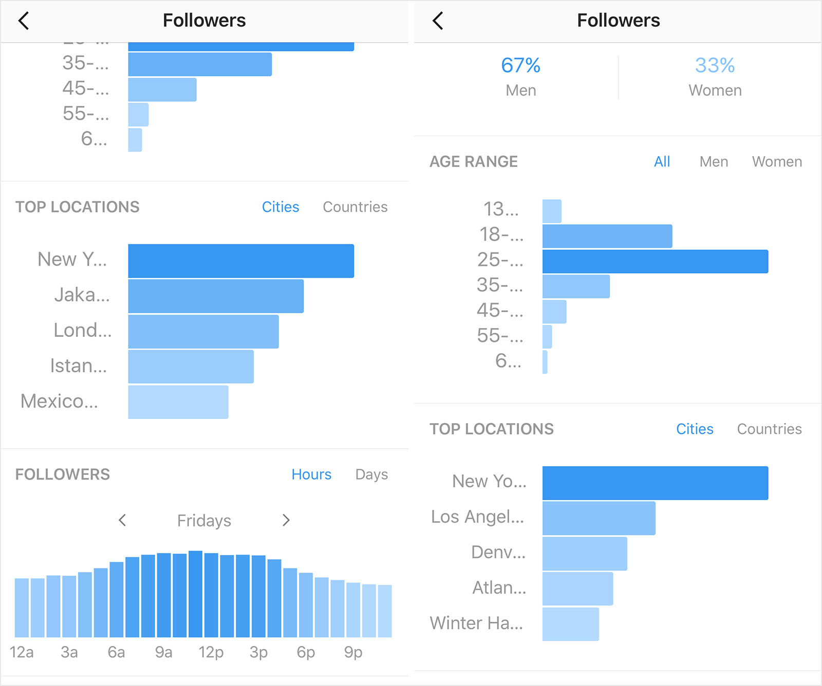 I Spent Two Years Botting on Instagram -- Here's What I Learned | PetaPixel