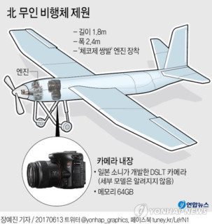 Sony SLT Camera Found in Crashed North Korean Spy Drone | PetaPixel