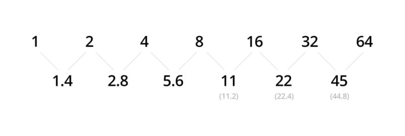 f stop calculator