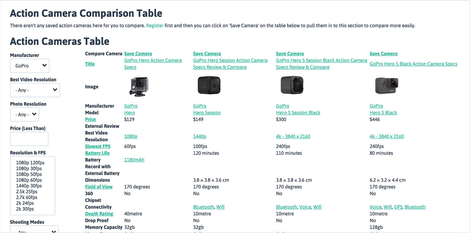 'Action Camera Finder' Helps You Find the Perfect One for Your Needs