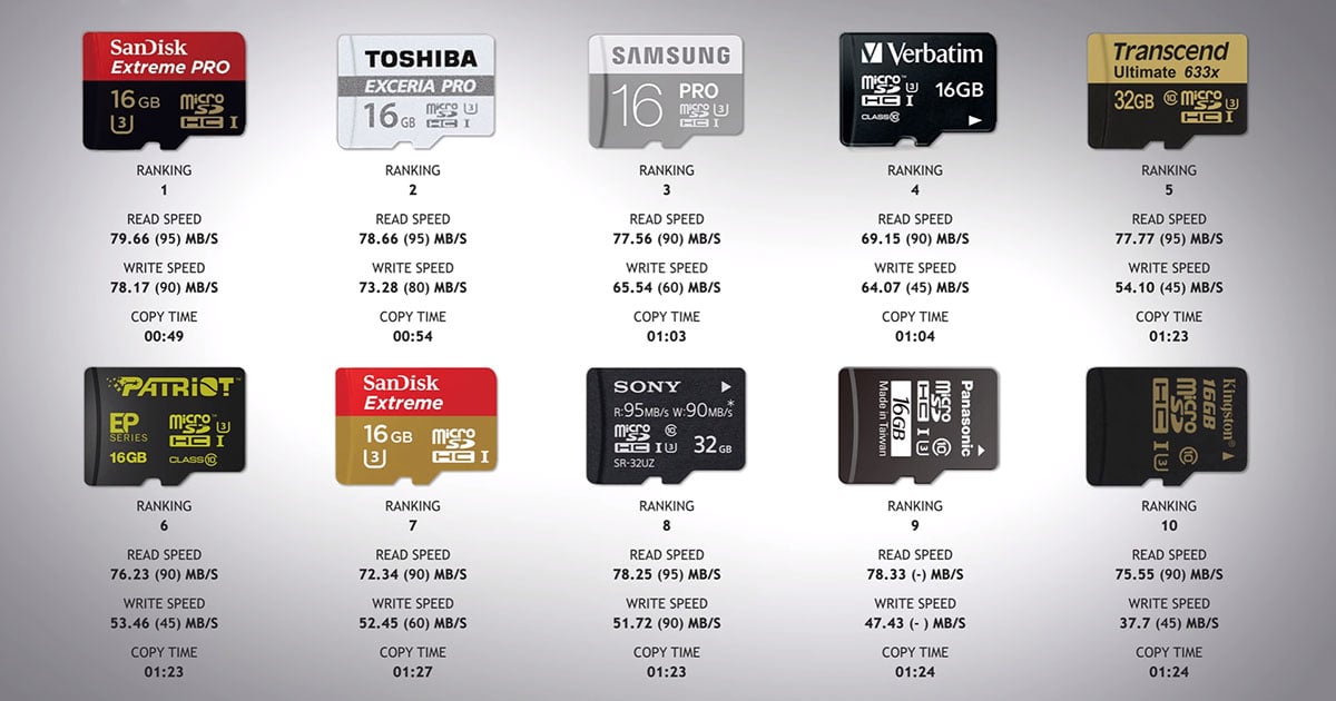 Marketing vs. Reality: 10 Memory Cards Tested Real-World Speed PetaPixel