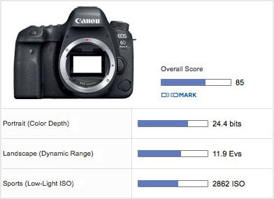 canon 5d mark ii dxomark