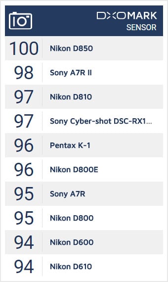 Nikon D850 Best DSLR To Date Says DXO