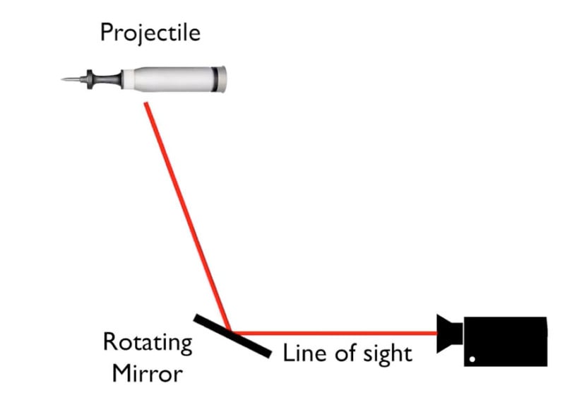 rotating mirror high speed camera