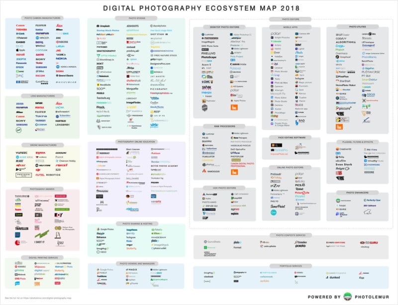 Here’s the Ultimate ‘Ecosystem Map’ of Photography in 2018 – Joanne Maly