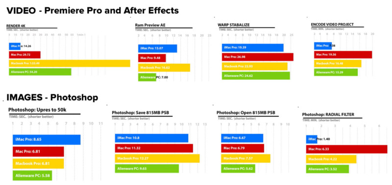 pc or mac for photoshop