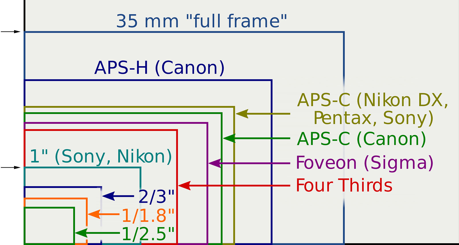 Nikon's Full Frame Mirrorless to Have New ZMount Report PetaPixel