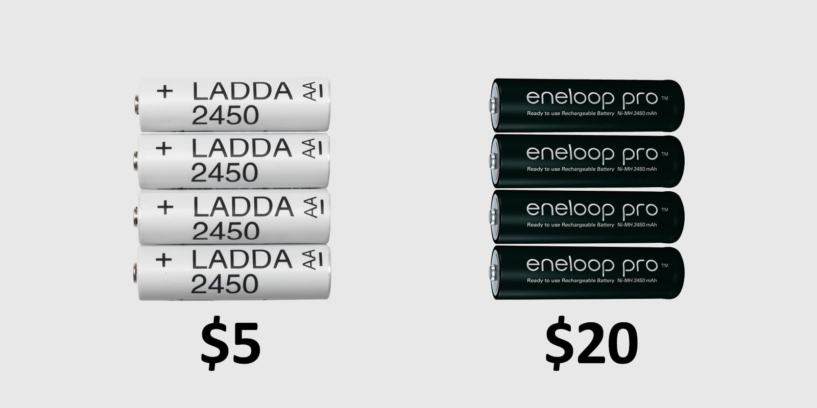 Are 5 IKEA LADDA Batteries Identical to 20 Eneloop Pro Batteries