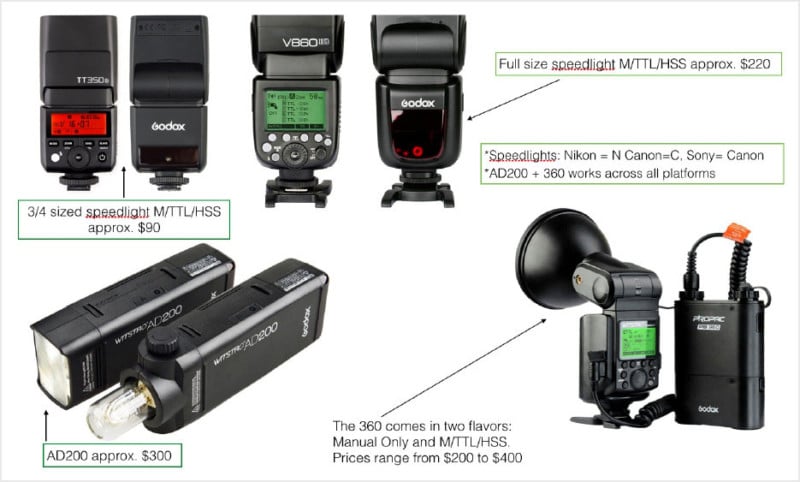 Godox TT350S 2.4G TTL HSS Speedlite Flash for Sony