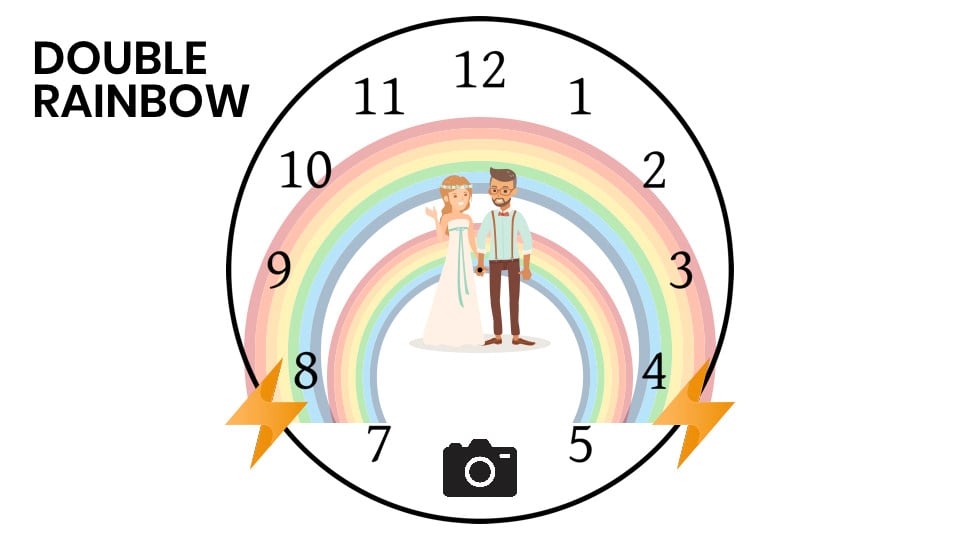 17 Lighting Recipes to Remember for Portrait Photos | PetaPixel