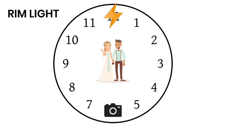 17 Lighting Recipes to Remember for Portrait Photos | PetaPixel