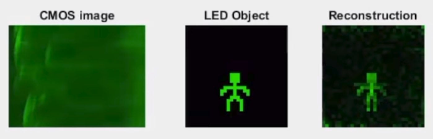 Scientists Develop a Lensless Camera That Uses a Glass Window Instead ...