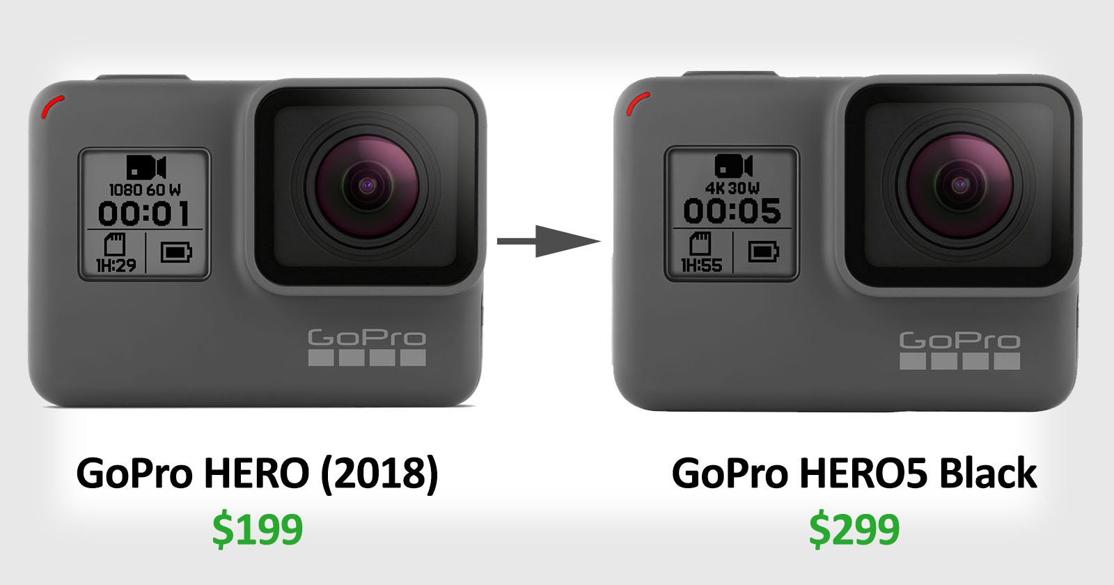The GoPro HERO is Actually a HERO5 with 'Crippled Firmware