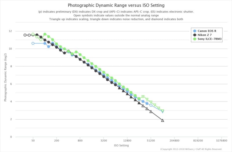 nikon z7 dynamic range