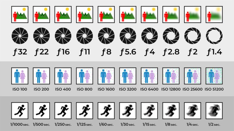 Iso Aperture Shutter Speed Chart Pdf