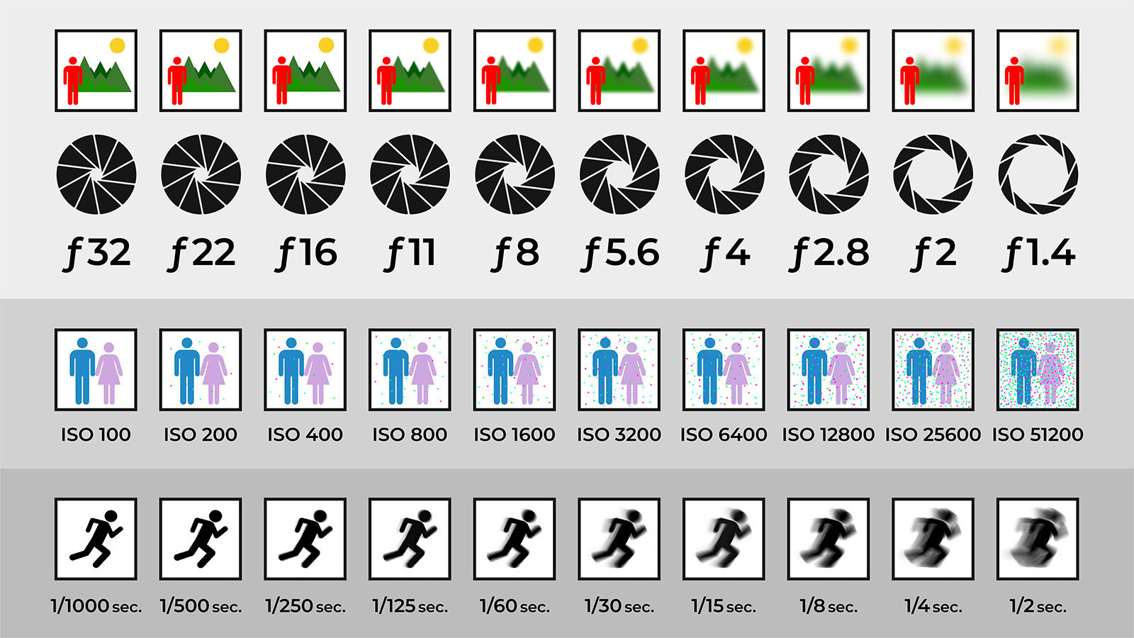 The Basics of Equivalent Exposure in Photography | PetaPixel