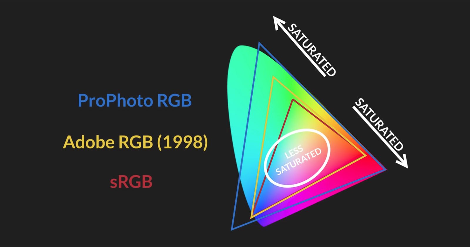 internal color space photoninja