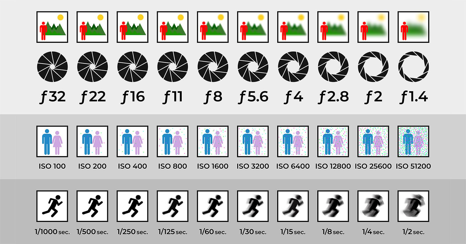 Iso Aperture And Shutter Speed Chart - vrogue.co