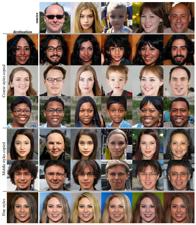 These Portraits Were Made by AI None of These People Exist