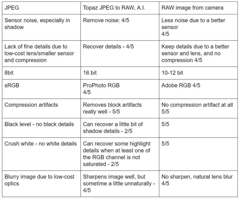 Topaz jpeg to raw ai