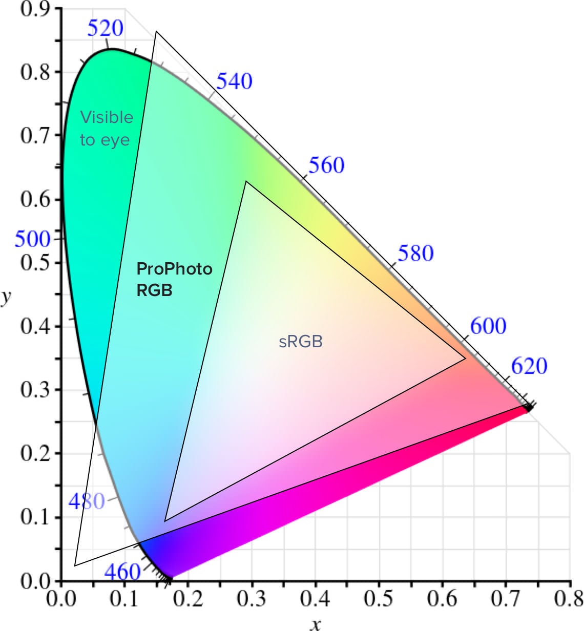 Can JPEGs Be Improved to RAW Quality? | PetaPixel