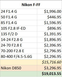 How Much a Full Pro Camera and Lens Set Costs for Each Brand | PetaPixel