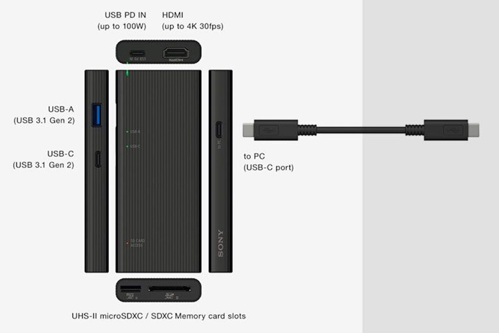 syncmate mac fastest usb wifi