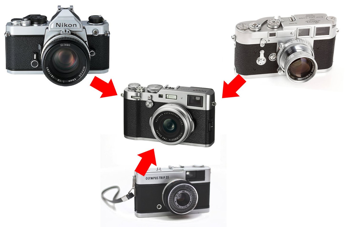Who is the King of Compacts? Ricoh GR III vs Fuji X100F | PetaPixel