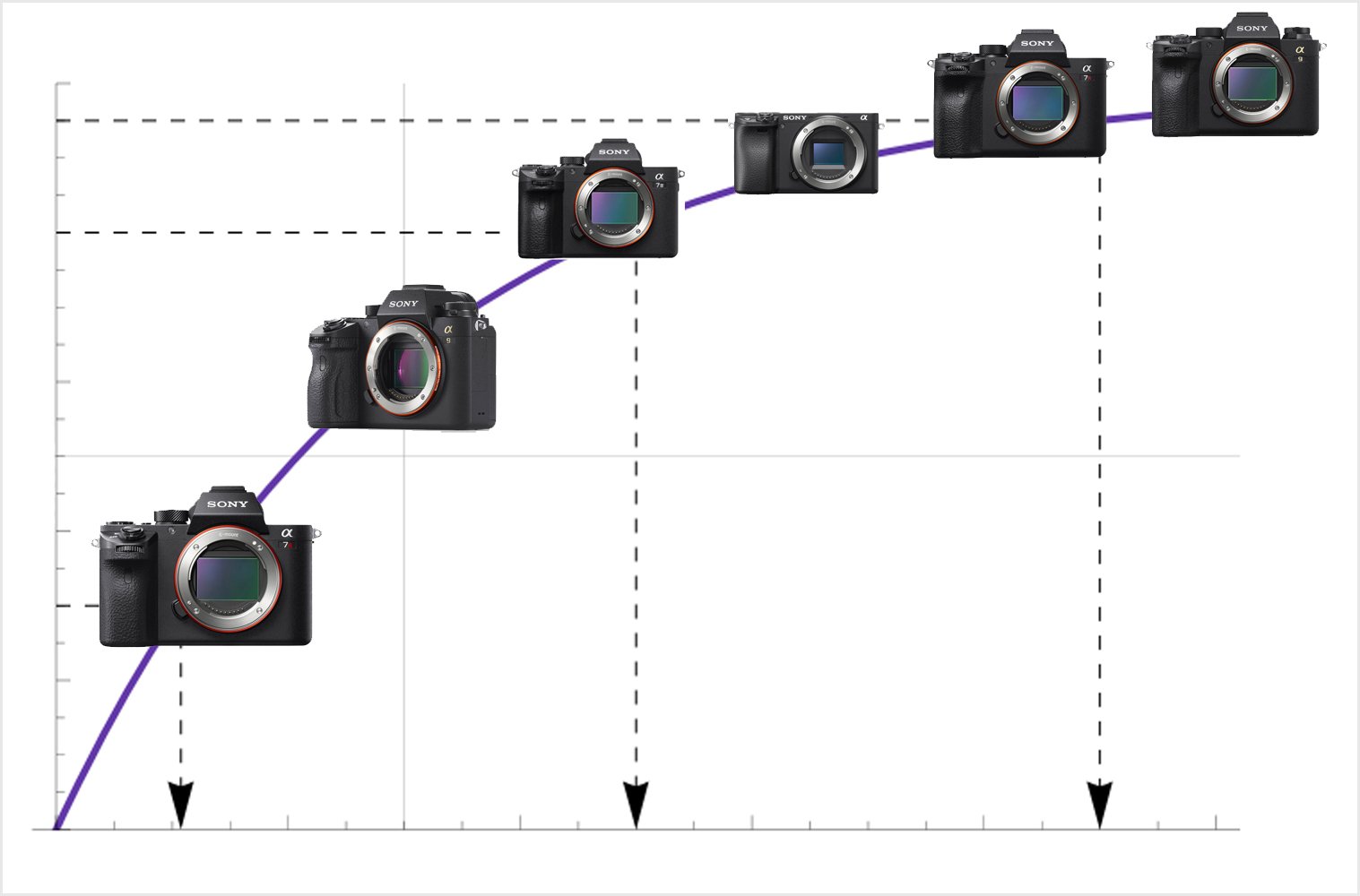 Sony A6100 and A6600 Excitement and Disappointment