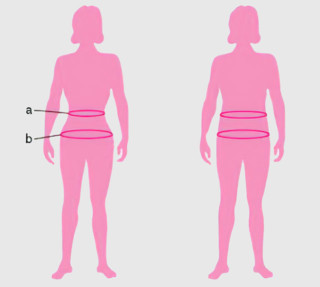 A Contrapposto Pose Makes Women Look More Attractive, Study Finds ...