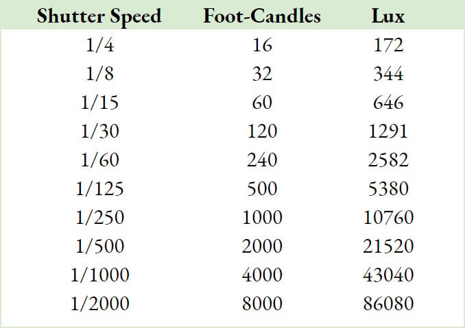 Iso Foot Candle Chart
