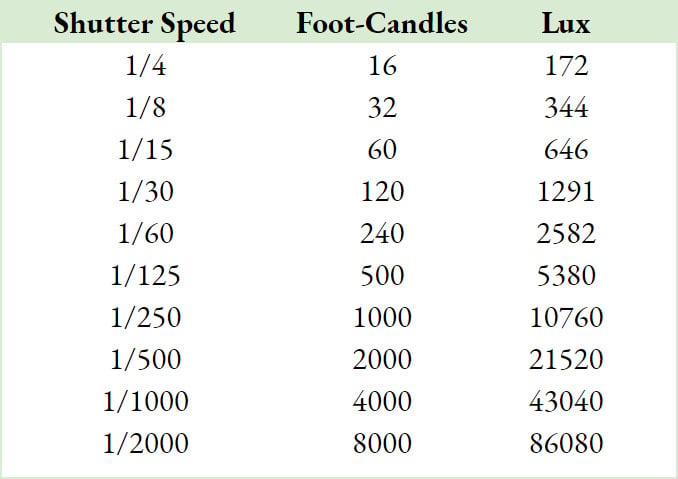 Light Meter Chart