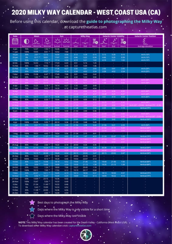 Milky Way Viewing Calendar 2022 This Milky Way Calendar Will Help You Plan Your Next Astro Shoot | Petapixel