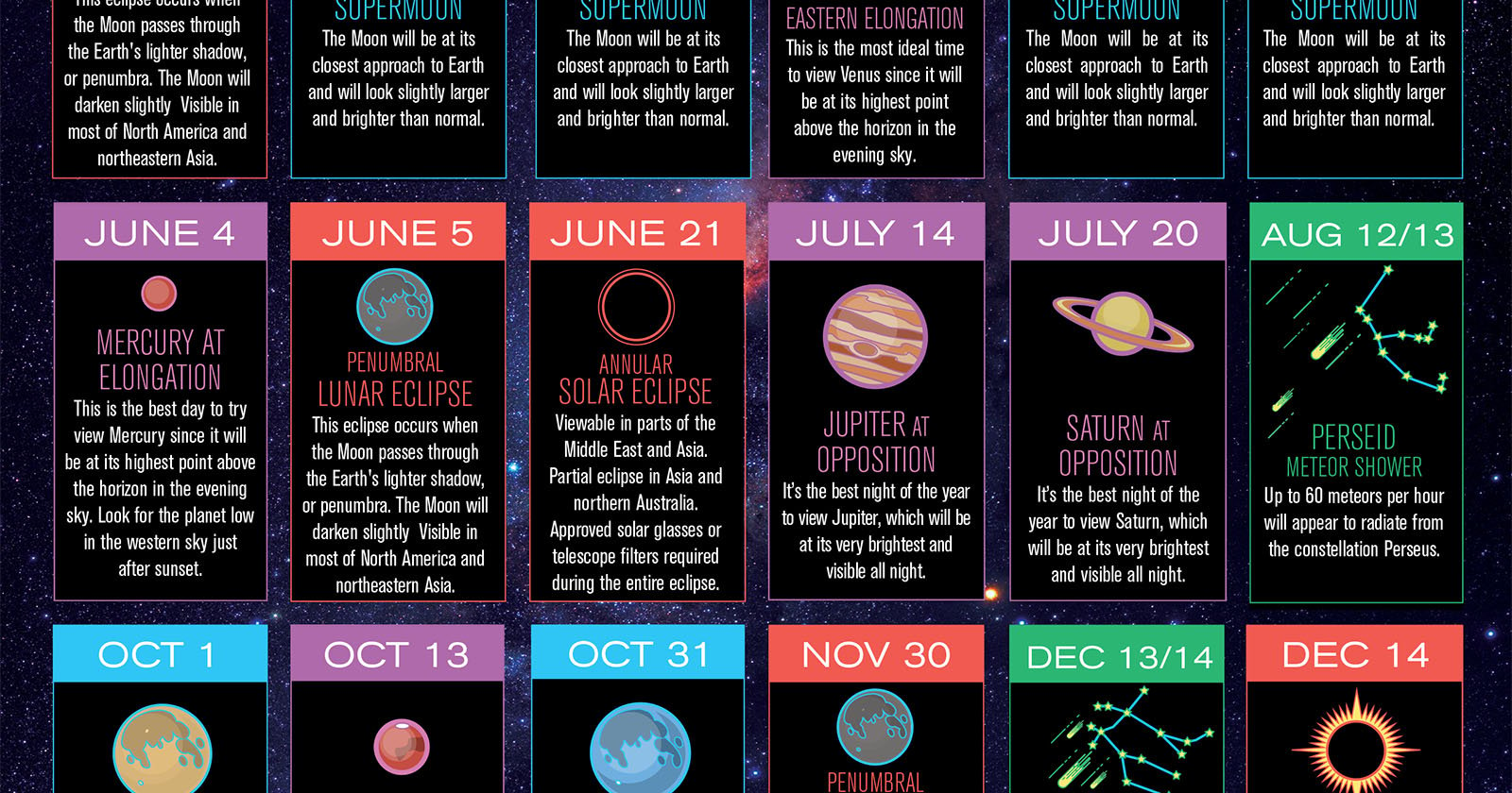 Here's a 2020 Celestial Calendar for Astrophotographers PetaPixel