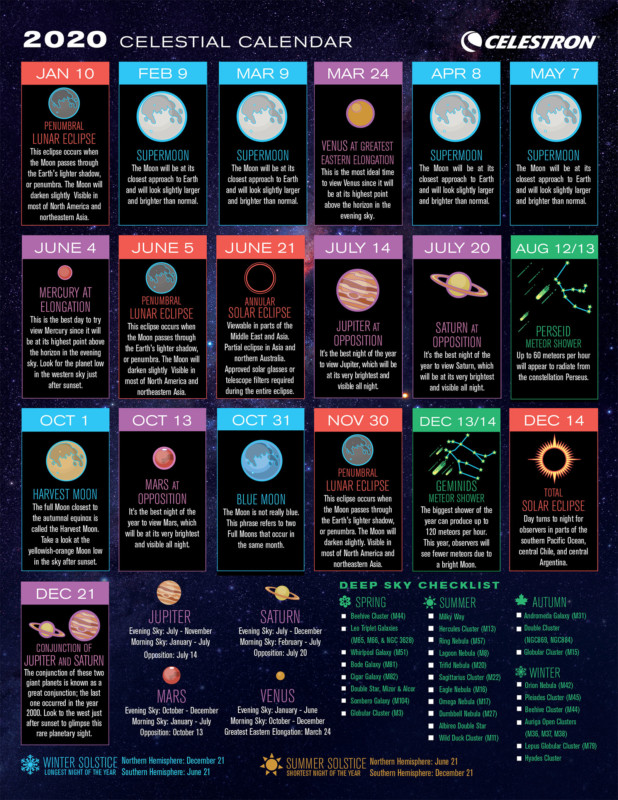 Here's a 2020 Celestial Calendar for Astrophotographers | PetaPixel