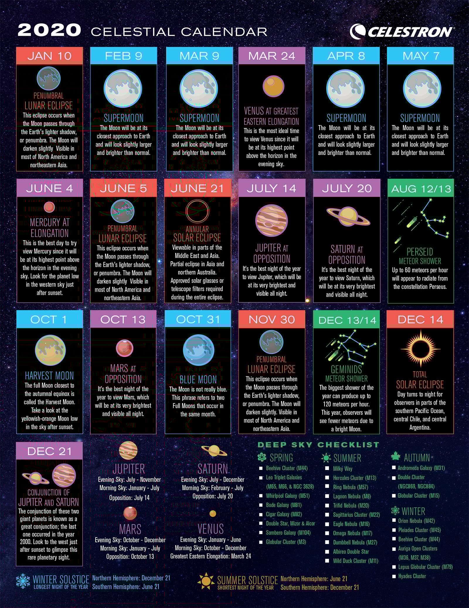 Astronomy Wall Calendar 2025