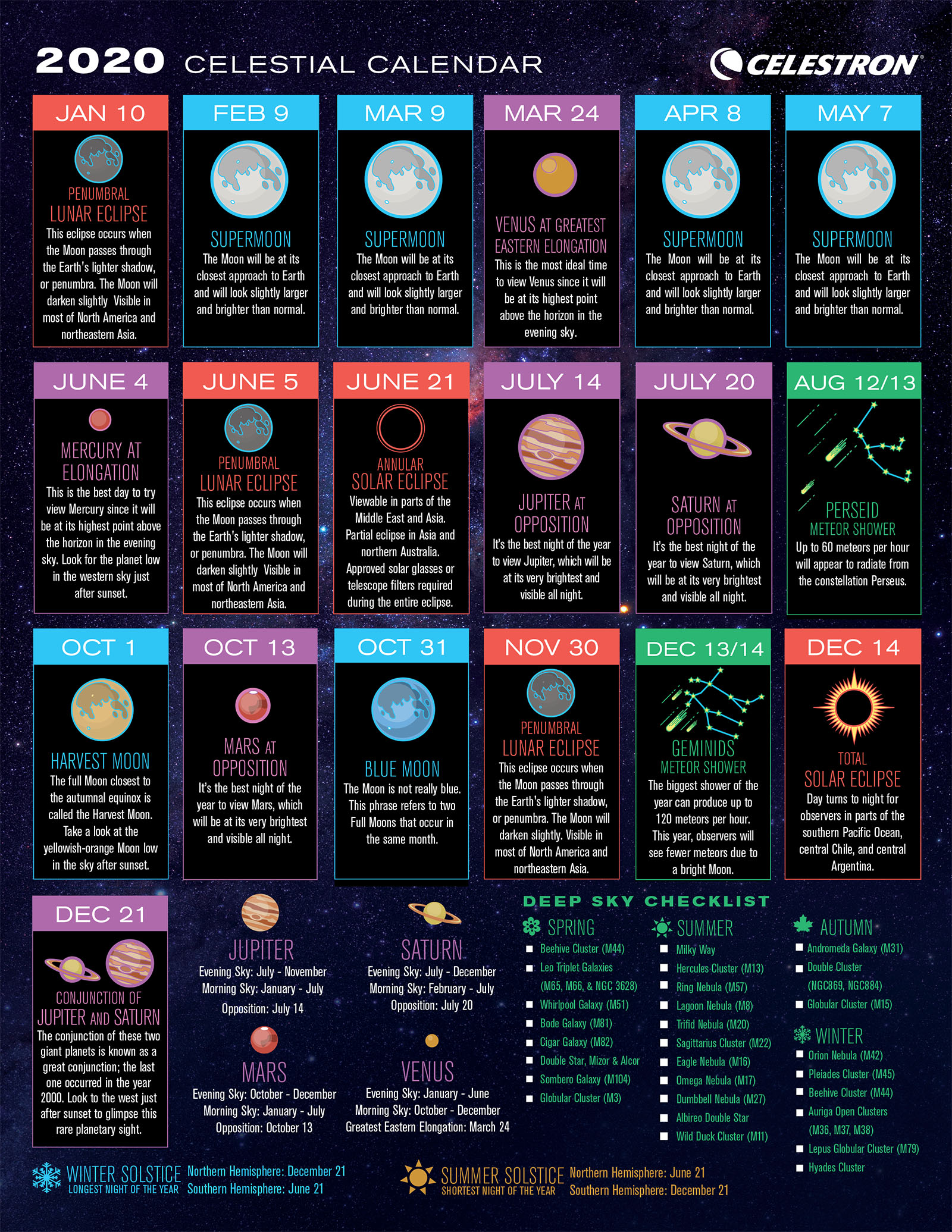Here's a 2020 Celestial Calendar for Astrophotographers | PetaPixel