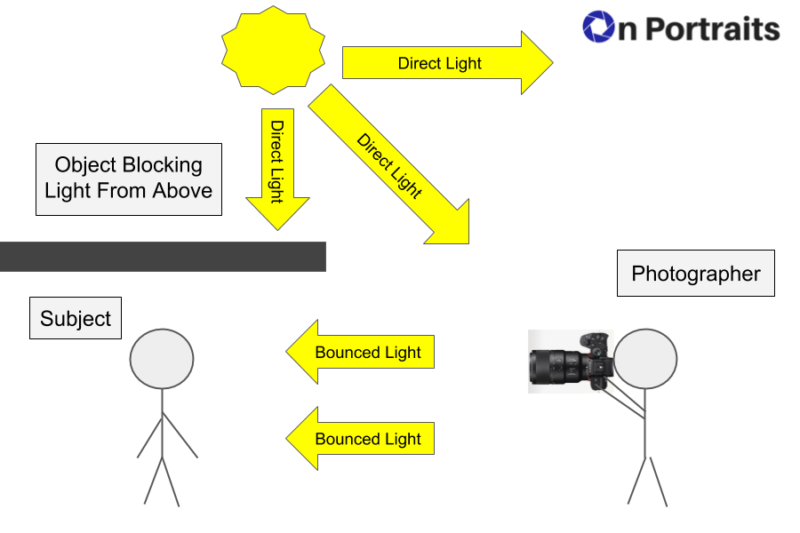 photography lesson assignments