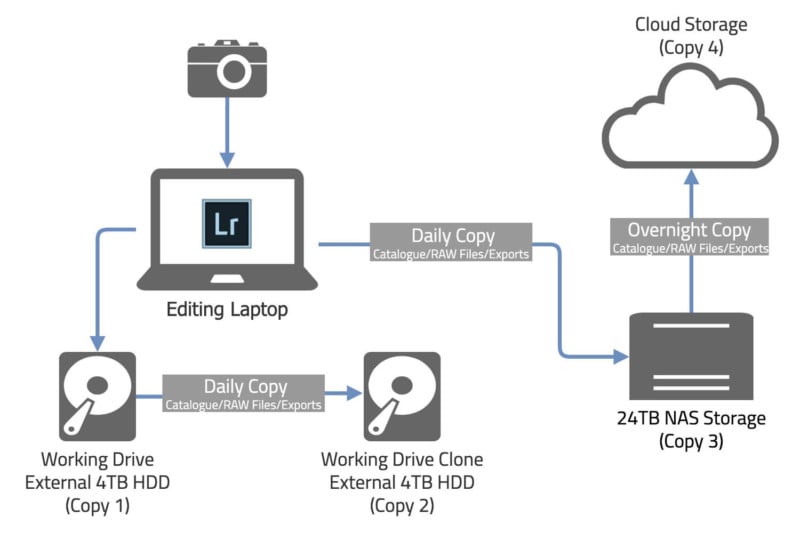 backup 321 strategy