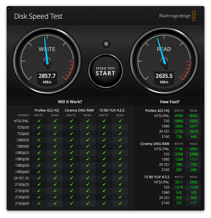 older mac pro for red editing