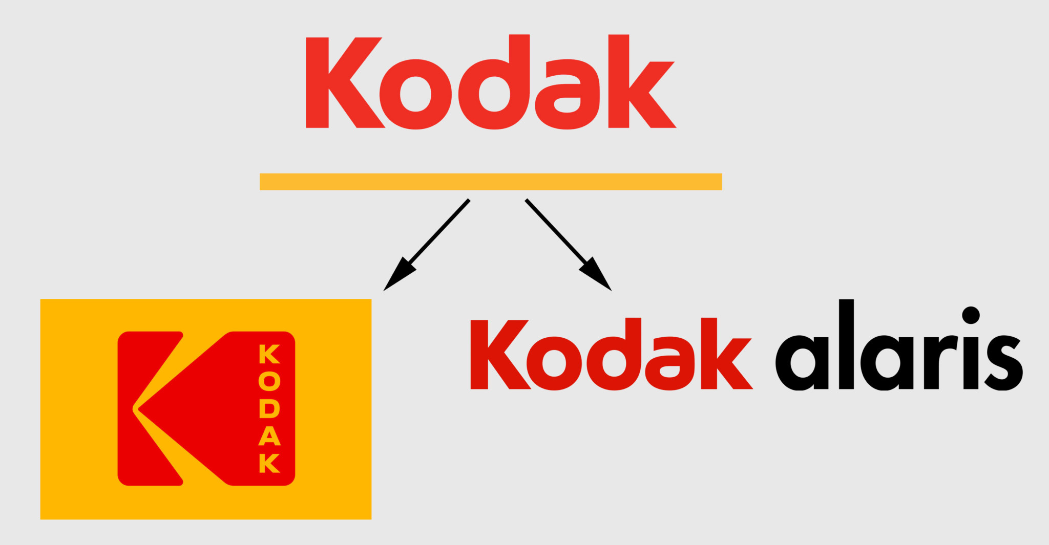 Why the Sale of Kodak Paper and Chemistry to China is a Good ...