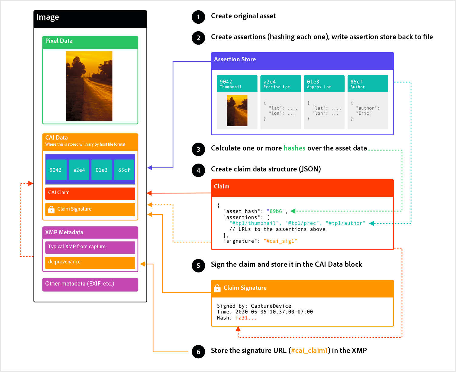 This is How Adobe's Upcoming Photo 'Authenticity' System Will Work ...