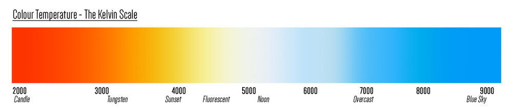 Are You Still Chasing 'Perfect' Color? | PetaPixel