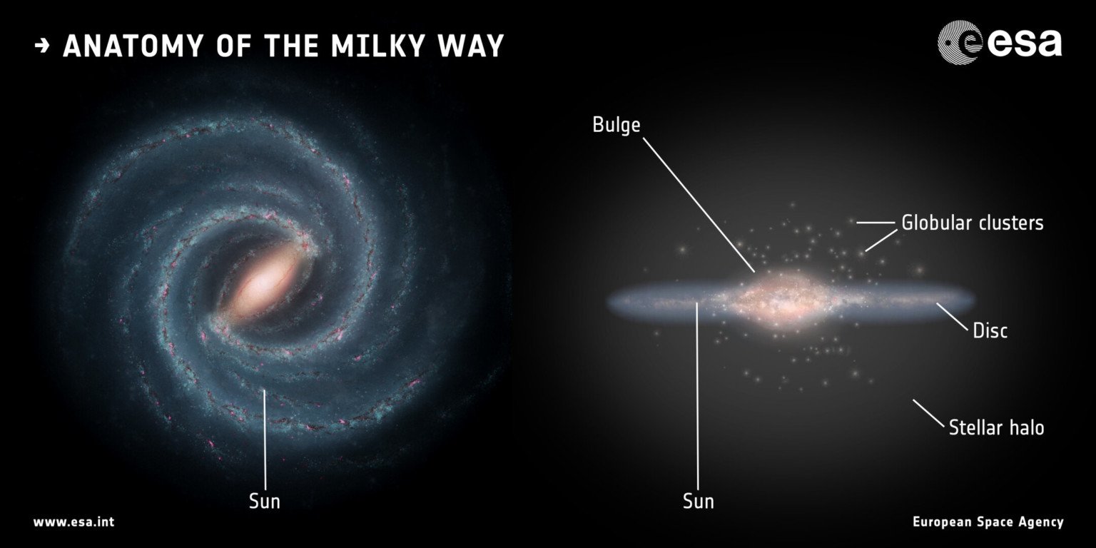 Scientists Photographed Our ‘Galactic Bulge’ Using a Dark Energy Camera ...