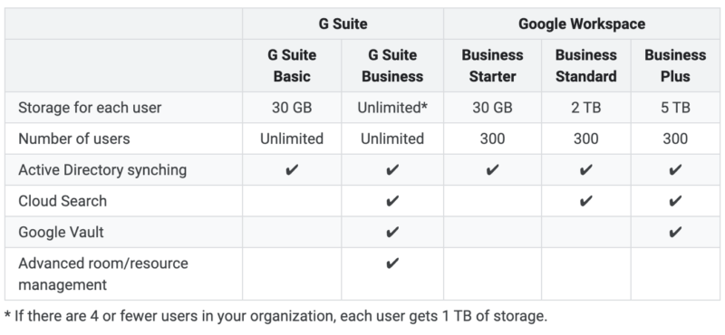 workspace pricing aws