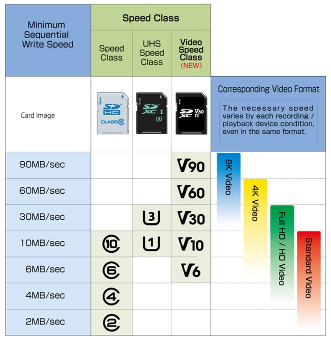 What the symbols on an SD card mean