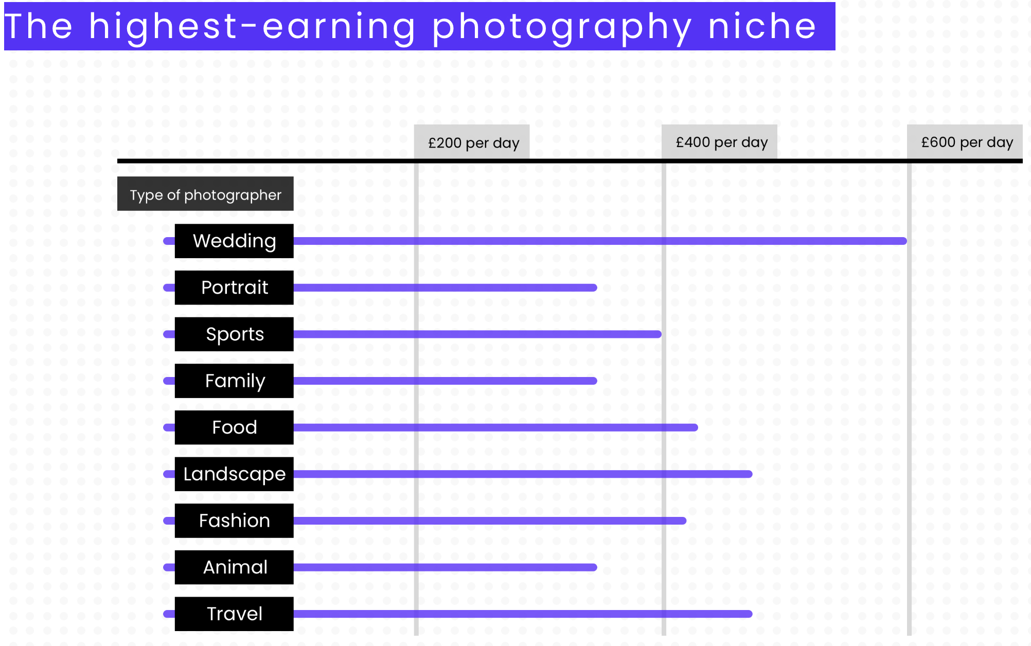 Breaking Down Photography Insights from 2020 to Project Trends for 2021 ...